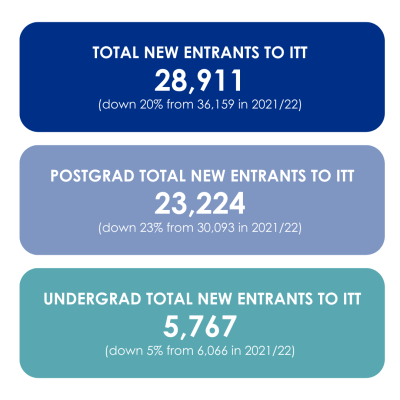 Education Recruitment