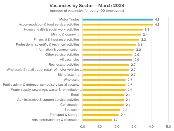 Automotive Recruitment Vacancies 2024 - Institute of the Motor Industry Automotive Recruitment Vacancies 2024 - Institute of the Motor Industry